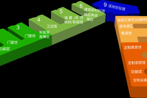 第二十一屆中國（成都）建筑及裝飾材料博覽會 參展邀請函