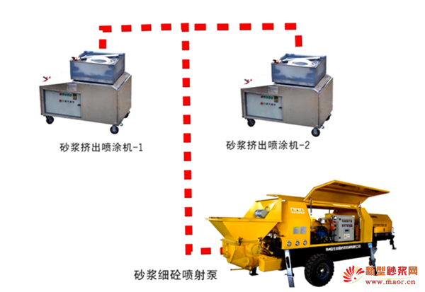 益生宜居一泵雙機砂漿輸送系統_——《砂漿&保溫》