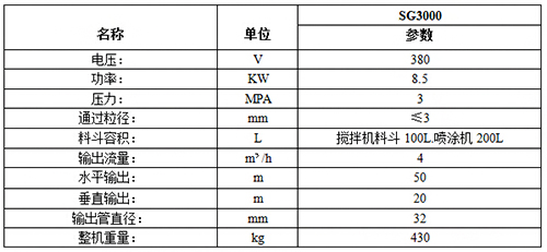 SG-3000BIAOGE