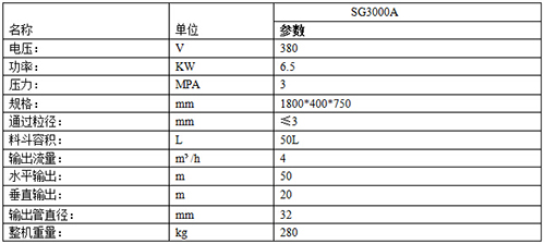 SG-3000ABIAOGE