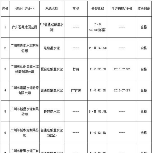 廣州市質監局抽查水泥產品，未涉及不合格樣品