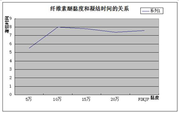 數據圖——《砂漿&保溫》