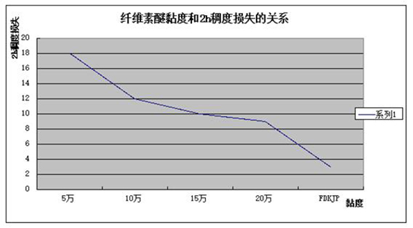 數據圖——《砂漿&保溫》