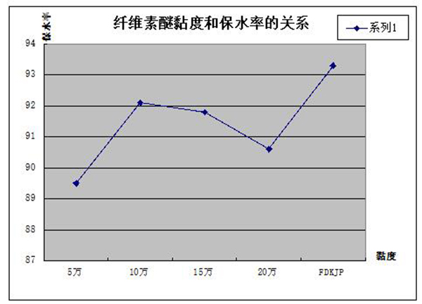 數據圖——《砂漿&保溫》