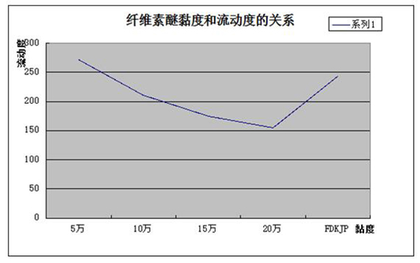 數據圖——《砂漿&保溫》