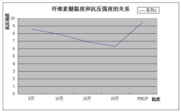 數據圖——《砂漿&保溫》