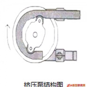 淺談砂漿機械噴涂設備的應用效果