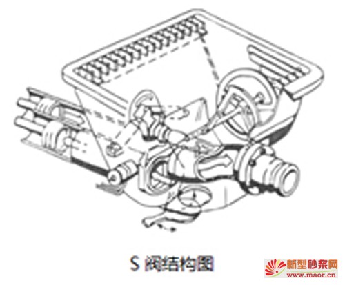 s閥結構圖《砂漿&保溫》雜志