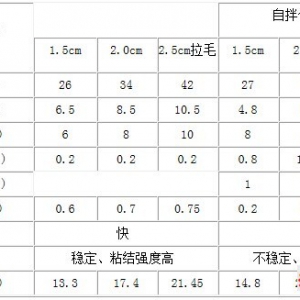 墻面抹灰不再是重體力活--紹興市舉辦省預拌砂漿機械噴涂培訓班 ... ...