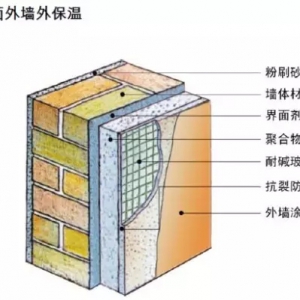 建筑外墻無機保溫砂漿的設計、施工、造價成本小結(建議收藏) ... ...