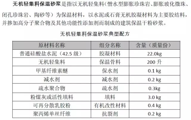 建筑外墻無機保溫砂漿的設計、施工、造價成本小結