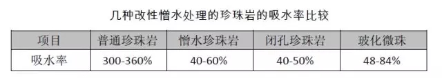 建筑外墻無機保溫砂漿的設計、施工、造價成本小結