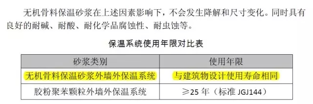 建筑外墻無機保溫砂漿的設計、施工、造價成本小結