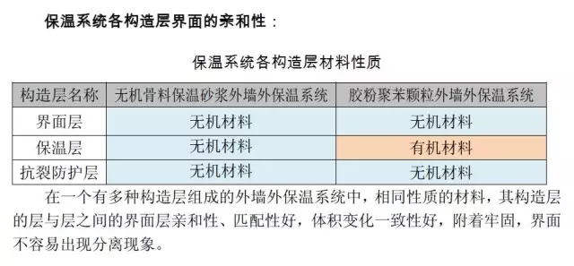 建筑外墻無機保溫砂漿的設計、施工、造價成本小結