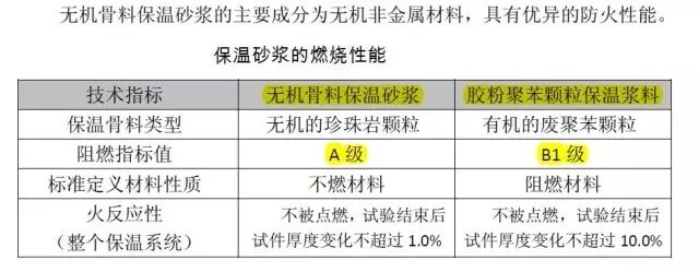 建筑外墻無機保溫砂漿的設計、施工、造價成本小結