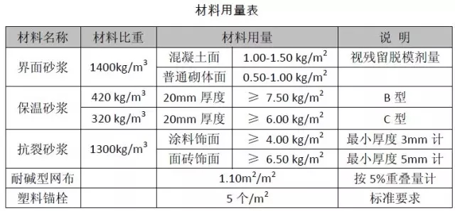 建筑外墻無機保溫砂漿的設計、施工、造價成本小結