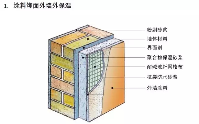 建筑外墻無機保溫砂漿的設計、施工、造價成本小結