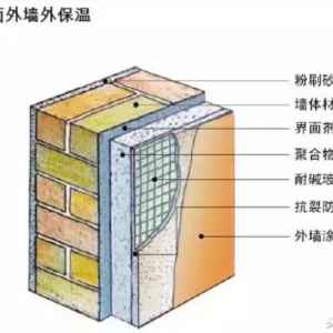 建筑外墻無機保溫砂漿的設計、施工、造價成本小結