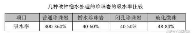 建筑外墻無機保溫砂漿的設計、施工、造價成本小結