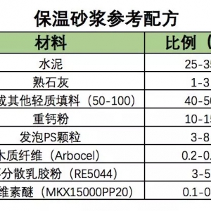 保溫砂漿配方、施工方法…都在這了！