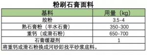 膩子、砂漿、涂料、白水泥……配方