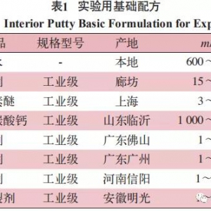 墻面膩子批刮施工手感的流變測定方法